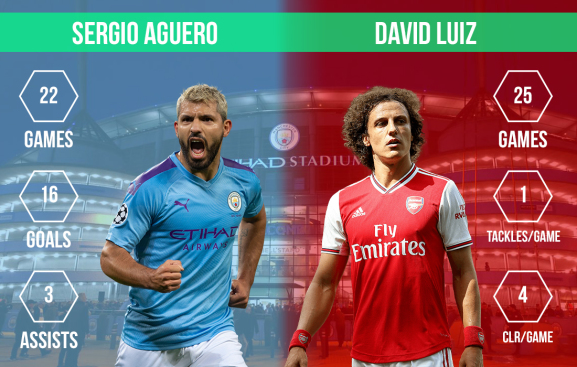 Sergio Aguer vs David Luiz Manchester City vs Arsenal