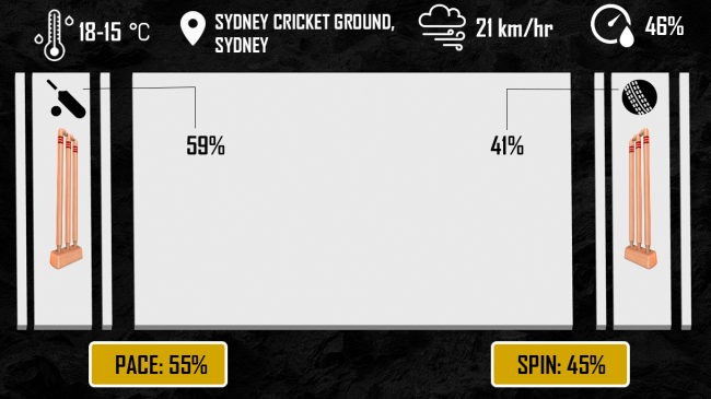 PAK vs SA weather pitch