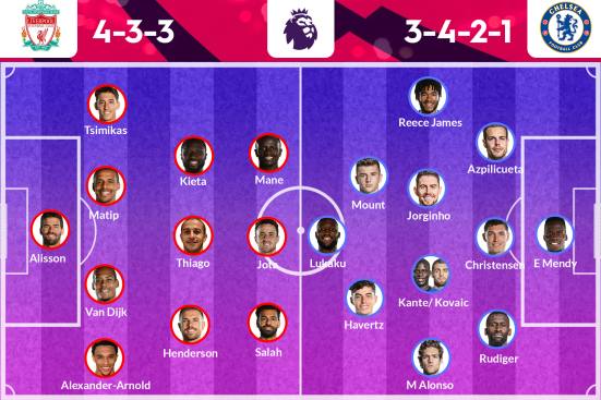 Liverpool vs Chelsea Predicted Lineup