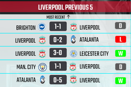 Liverpool recent form