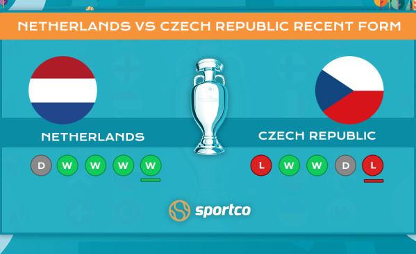 Netherlands vs Czech Republic Recent Form