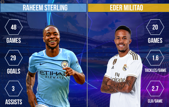 Raheem Sterling vs Eder Militao Manchester City vs Real Madrid