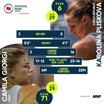 Camila Giorgi Karolina Pliskova Rogers cup