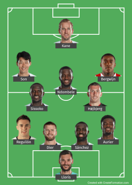 Spurs probable line up