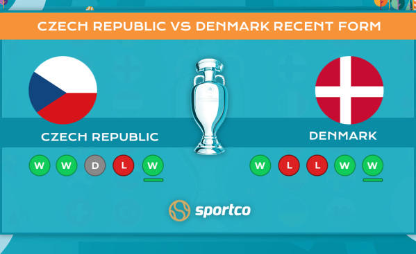 Czech Republic vs Denmark Recent Form