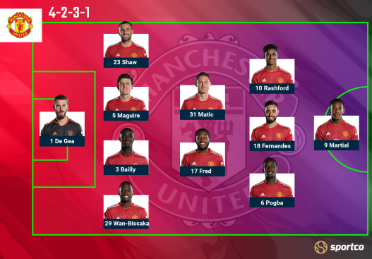 Manchester United line up