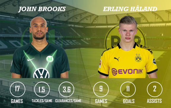 John Brooks vs Erling Haaland Wolfsburg vs Borussia Dortmund