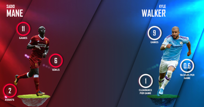 Sadio Mane vs Kyle Walker Liverpool