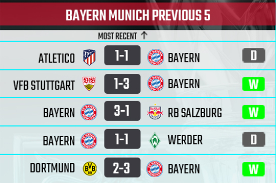 Bayern recent form