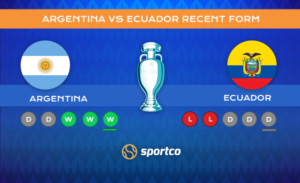 Argentina vs Ecuador Recent Form