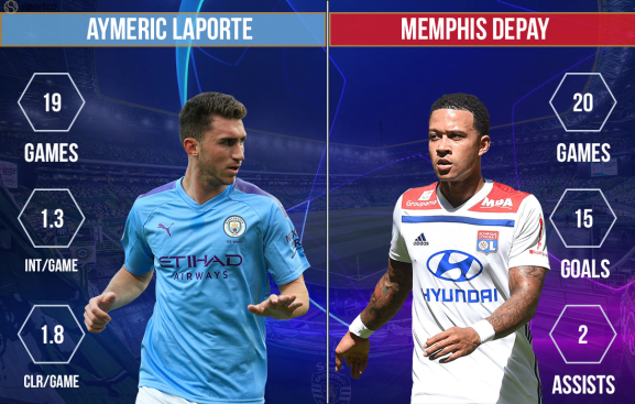 Aymeric Laporte vs Memphis Depay Manchester City vs Lyon
