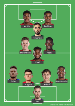 Man United probable line up