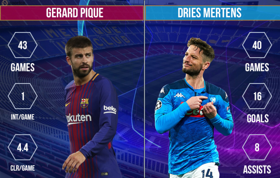 Gerard Pique vs Dries Mertens Barcelona