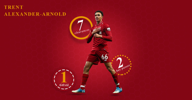 Trent Alexander-Arnold vs Chelsea  Liverpool