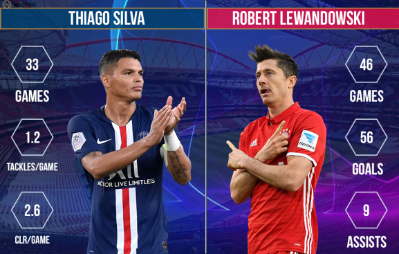 Thiago Silva vs Robert Lewandowski PSG vs Bayern Munich Champions League final