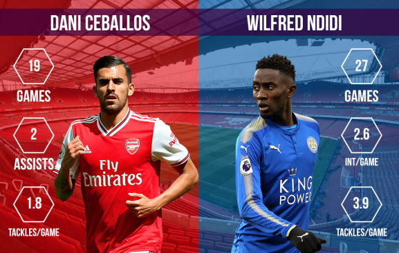 Dani Ceballos vs Wilfred Ndidi Arsenal vs Leicester City