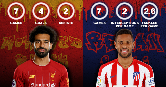 Mohamed Salah vs Renan Lodi Liverpool vs Atletico Madrid