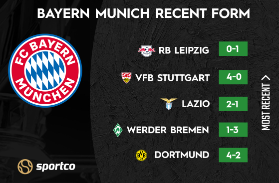 Bayern Recent Form