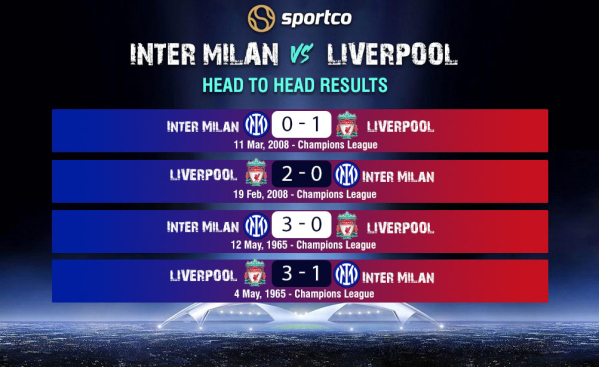  Inter vs Liverpool H2H Results