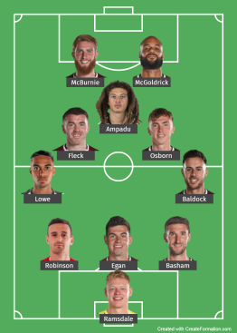 Sheffield United probable line up