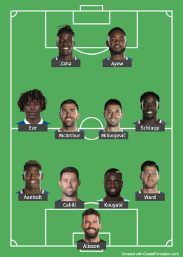 Crystal Palace probable xi