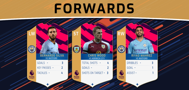 Premier League Team of the Week Forwards