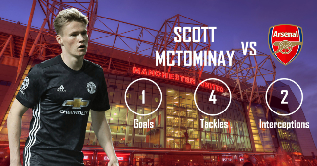 Scott McTominay Manchester United Arsenal