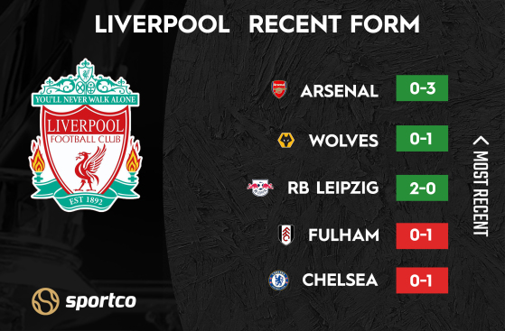 Liverpool recent form