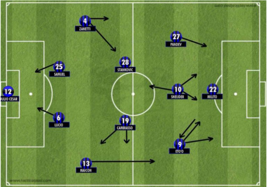 Inter Name 2010-11 UEFA Champions League Squad