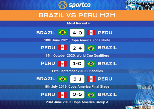 Vs head to peru head brazil Brazil vs