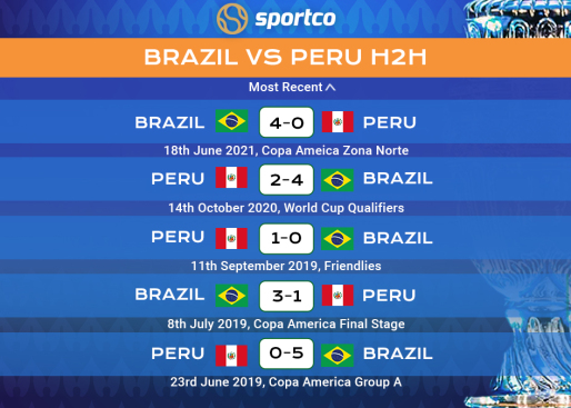 Brazil vs Peru Head to Head