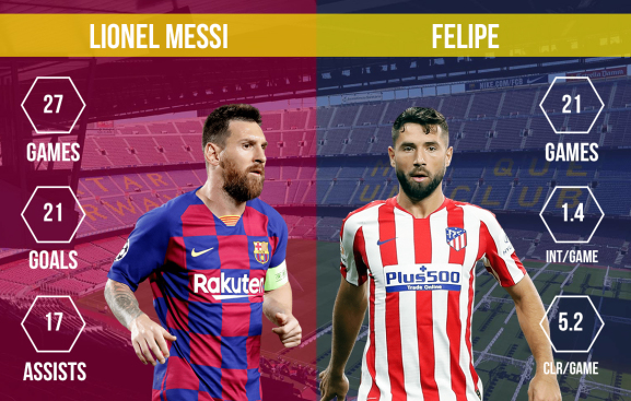 Lionel Messi vs Felipe FC Barcelona vs Atletico Madrid