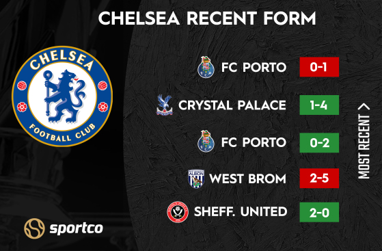 Chelsea recent form