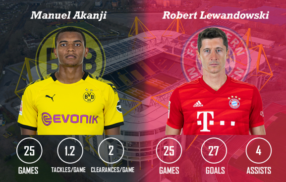 Manuel Akanji vs Robert Lewandowski Der Klassiker