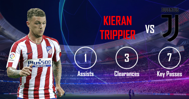 Trippier Atletico vs Juventus