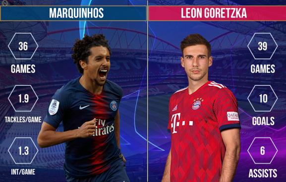 Marquinhos vs Leon Goretzka PSG vs Bayern Munich Champions League final