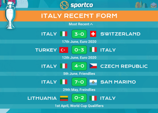 Italy recent form