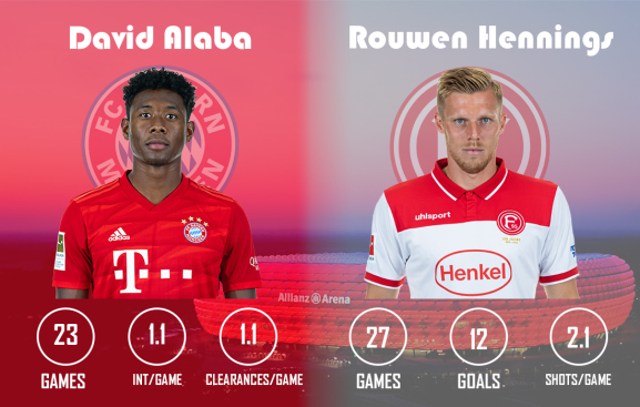 David Alaba vs Rouwen Hennings Bayern Munich vs Fortuna Düsseldorf