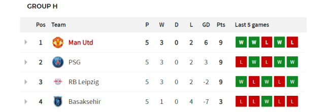 Champions League Group H standings