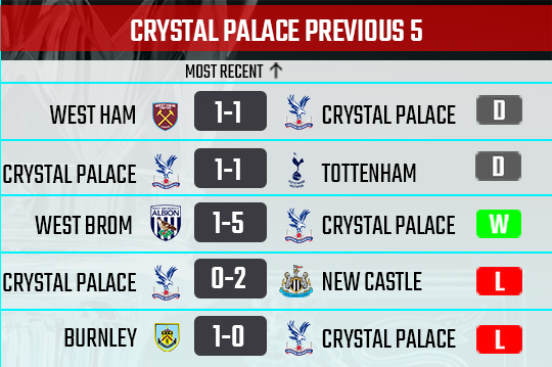 Crystal Palace recent form
