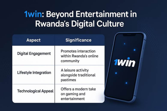 Beyond the bet: 1win’s role in Rwanda’s digital rhythm