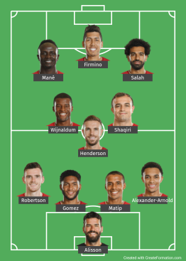 Liverpool probable line up vs Man City