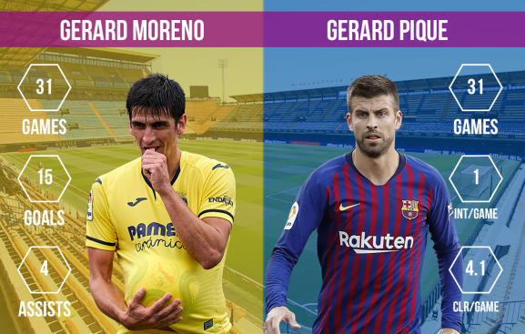 Gerard Moreno vs Gerard Pique Villarreal vs Barcelona