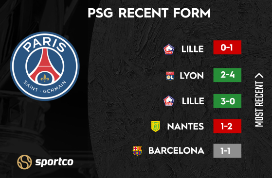 PSG Recent Form