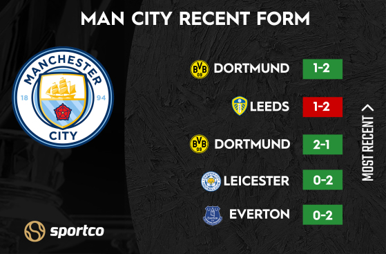 Man City recent form