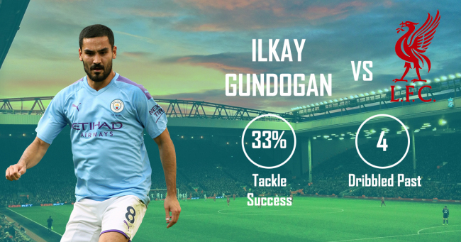 Ilkay Gundogan Man City vs Liverpool