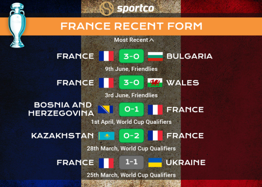 France recent form