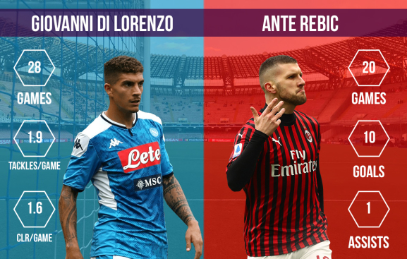 Giovanni di Lorenzo vs Ante Rebic Napoli vs AC Milan