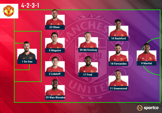 Man Utd vs Everton Predicted Line up