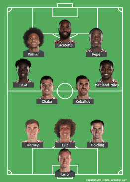 Arsenal probable XI